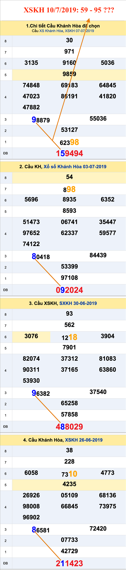 An so XSKH 10-07-2019 An so XSKH 10-07-2019